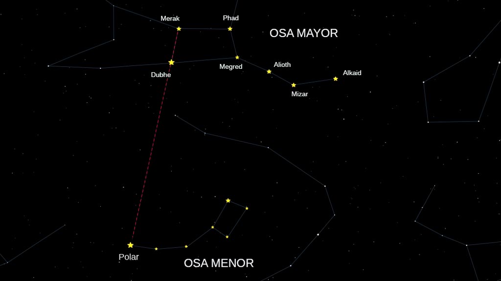 ESTRELLA-POLAR-Y-LA-OSA-MAYOR